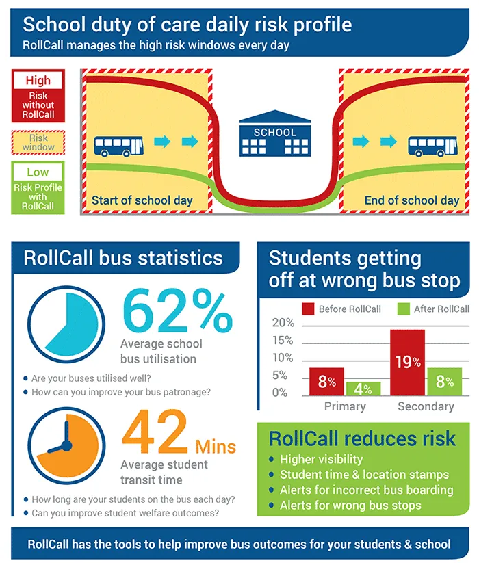 rollcall-duty-of-care-risk